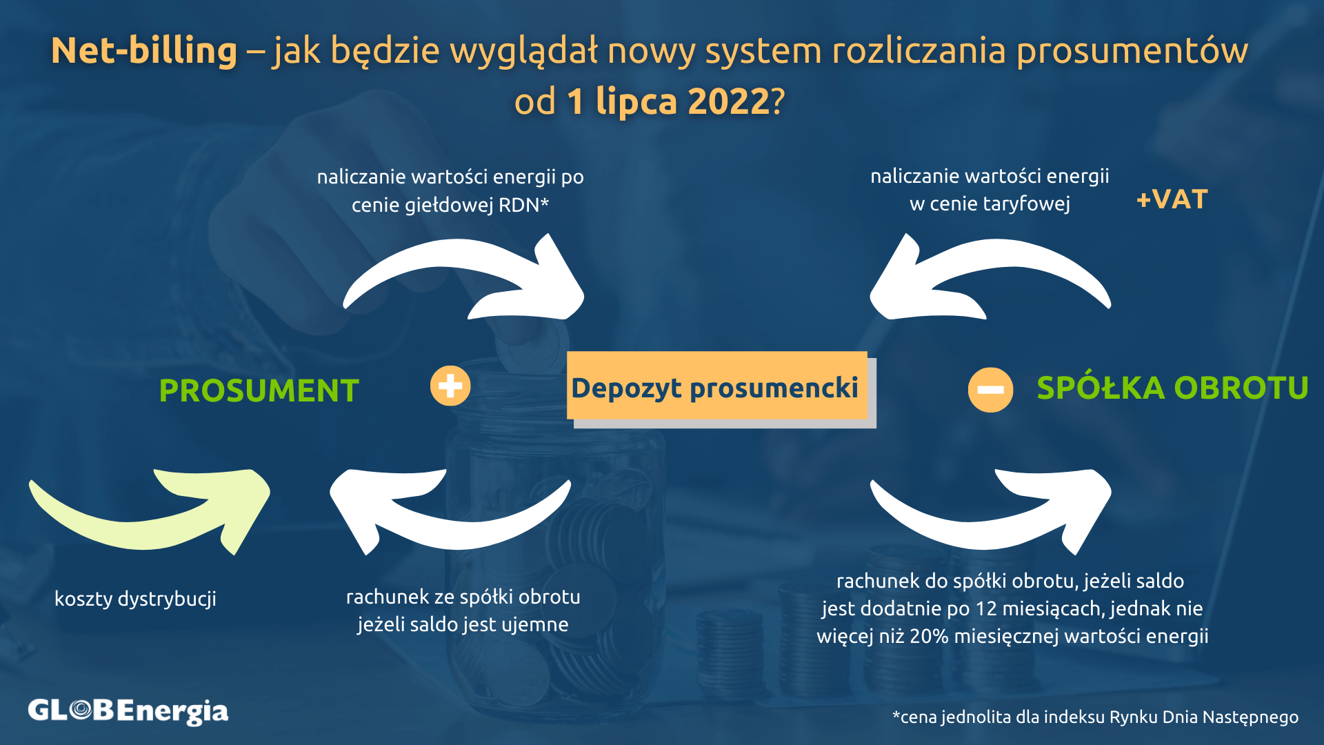 infografiki-na-globa-1